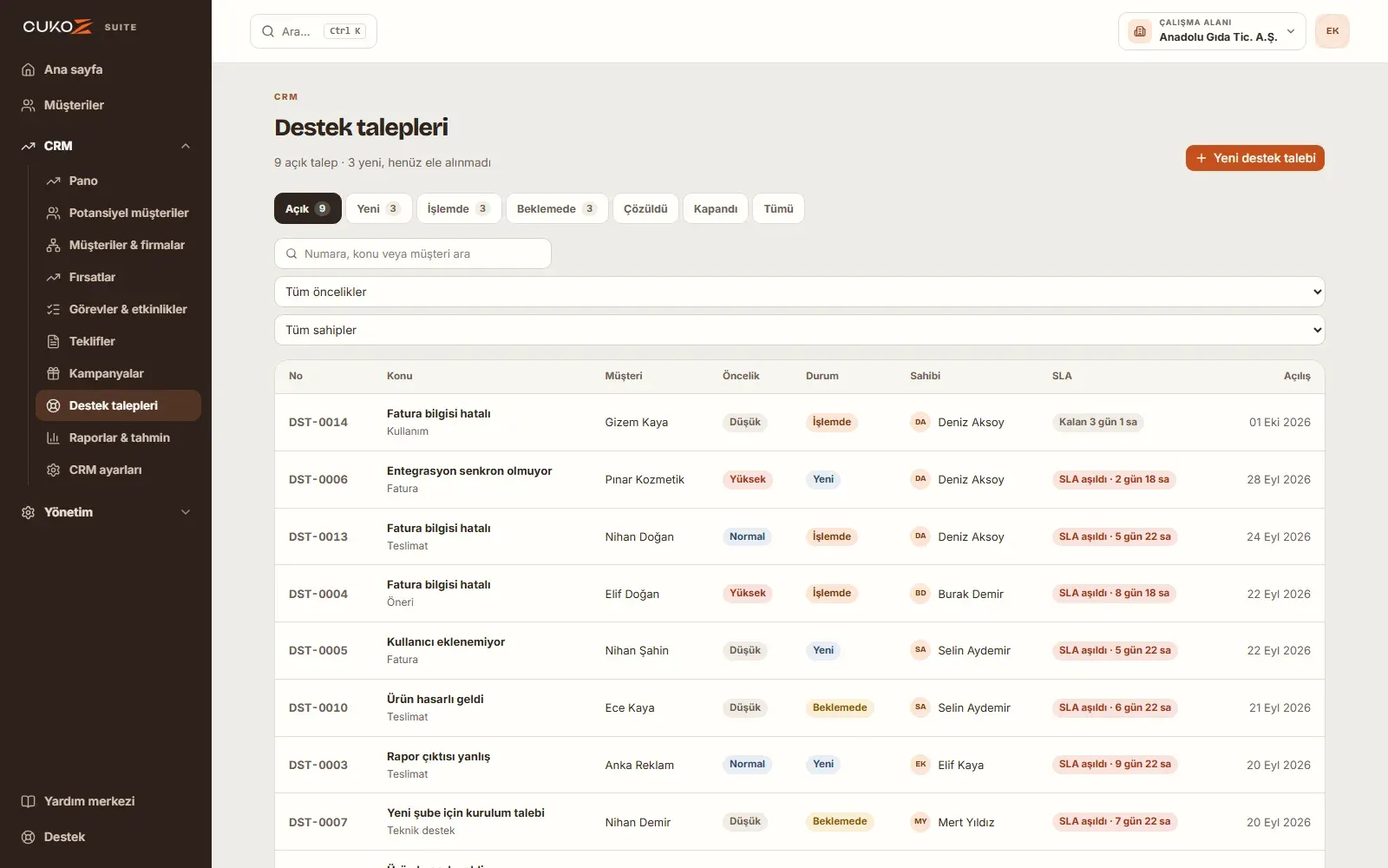 CukoZ CRM Suite destek talepleri listesi: durum, öncelik ve SLA