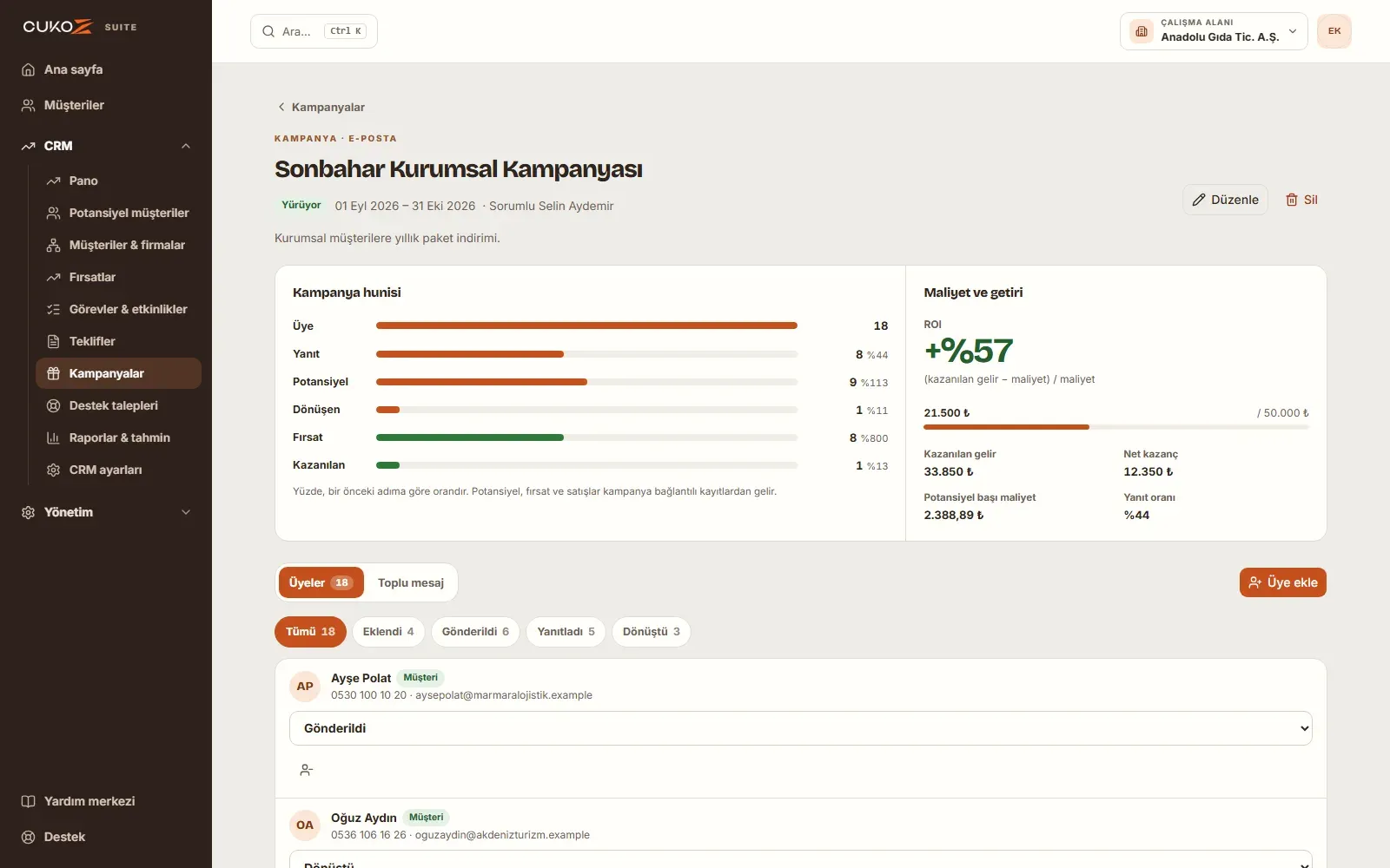 CukoZ CRM Suite kampanya detayı: üyeler, ROI ve huni