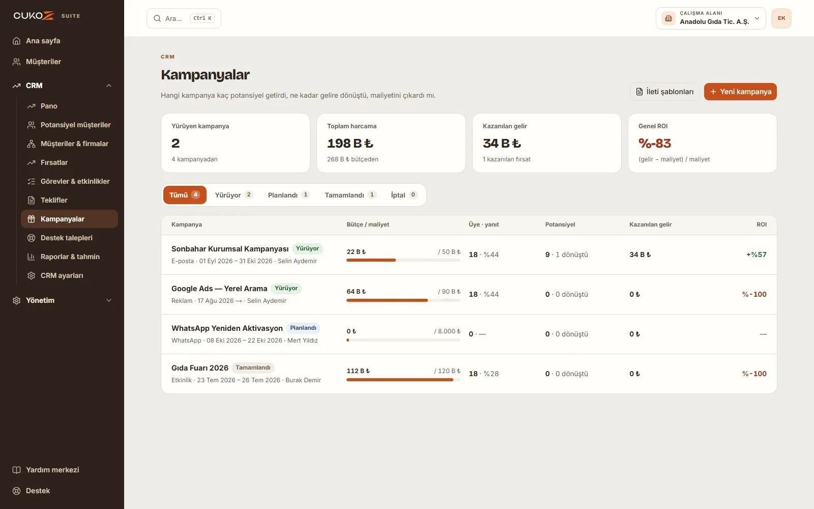 CukoZ CRM Suite kampanya listesi: tür, bütçe ve gerçekleşen maliyet