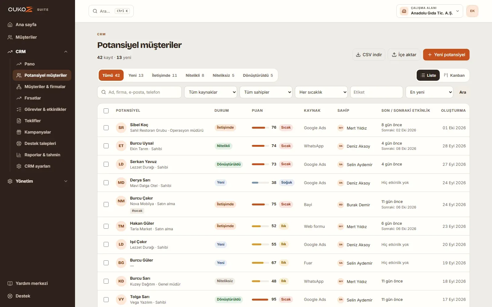 CukoZ CRM Suite potansiyel müşteri listesi: durum, kaynak, sahip, etiket ve puan bilgileri