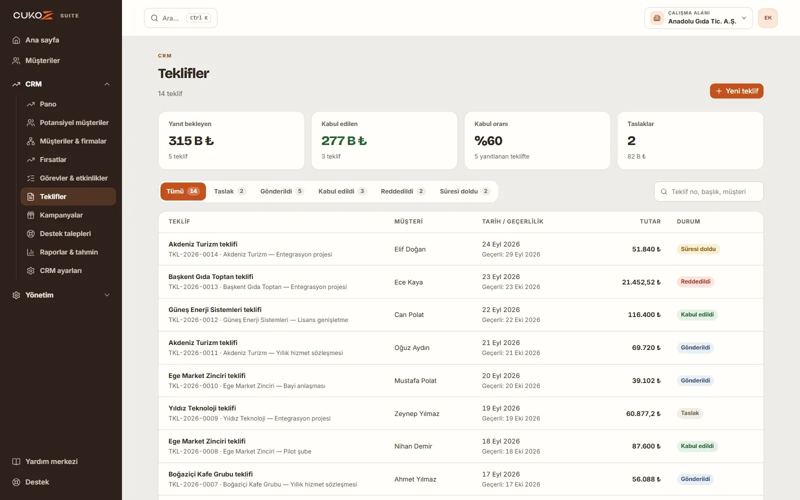 CukoZ CRM Suite teklif listesi: numara, müşteri ve durum