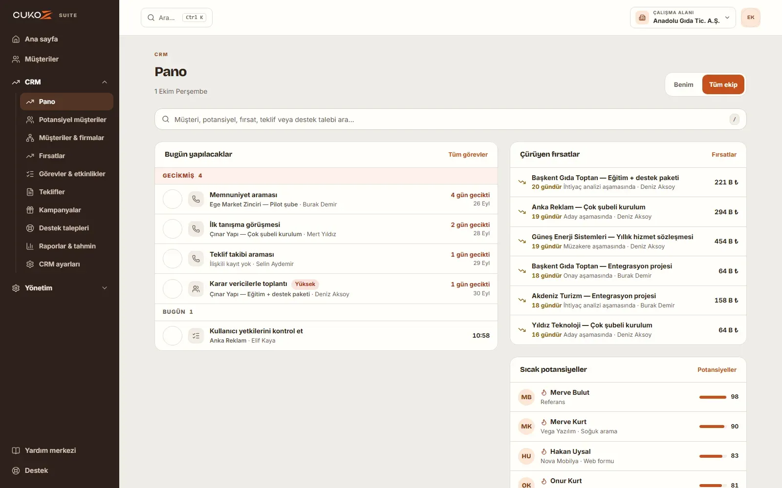 CukoZ CRM Suite panosu: bugün yapılacaklar, gecikmişler, çürüyen fırsatlar, sıcak potansiyeller, rakamlar ve tahmin grafiği
